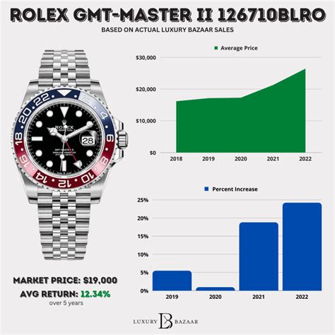 rolex gmt master ii pepsi thickness|rolex pepsi price chart.